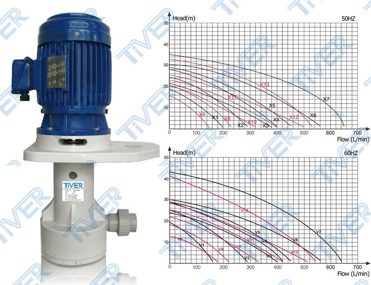 T-VP Series Chemical Pump